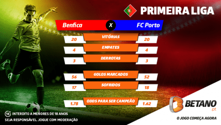 Benfica vs FC Porto: o que falta para se conhecer o campeão 2019/20